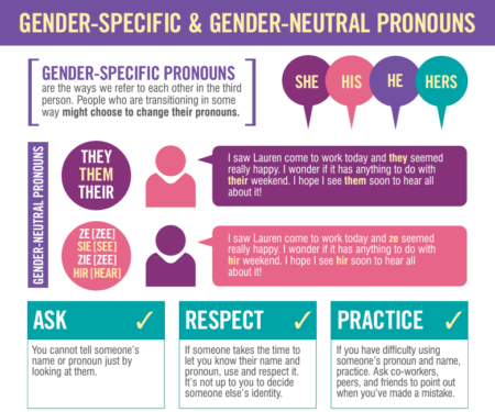 Pronouns_EN