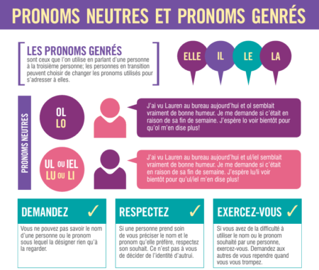 Pronouns_FR